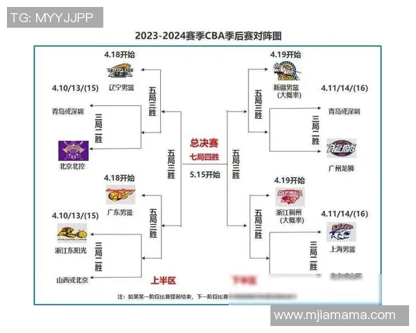 2018年CBA季后赛广东队对阵青岛队精彩回顾与赛后分析 2018年CBA季后赛广东队对阵青岛队精彩回顾与赛后分析