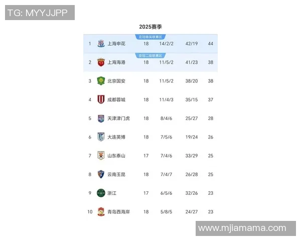 上海申花迎战河南建业全力争胜争夺联赛积分榜更高位置 上海申花迎战河南建业全力争胜争夺联赛积分榜更高位置