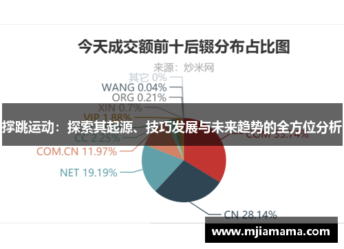 撑跳运动：探索其起源、技巧发展与未来趋势的全方位分析