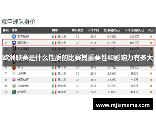 欧洲联赛是什么性质的比赛其重要性和影响力有多大